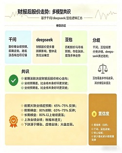 易找茬