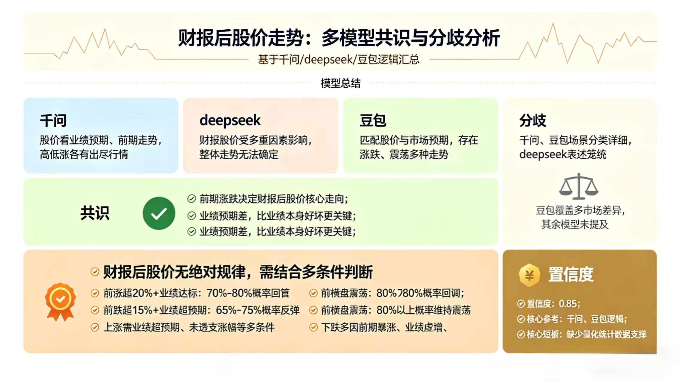 投资/市场信息决策