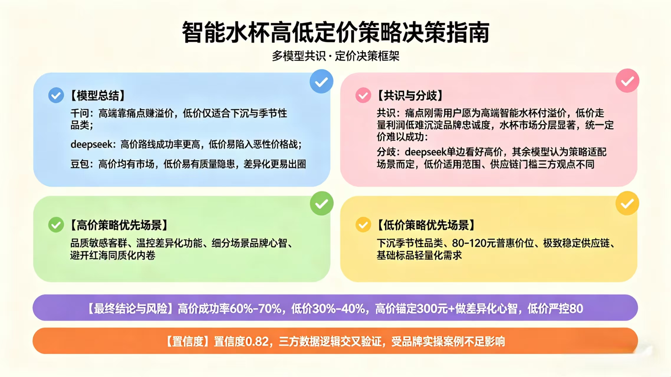 方案对比