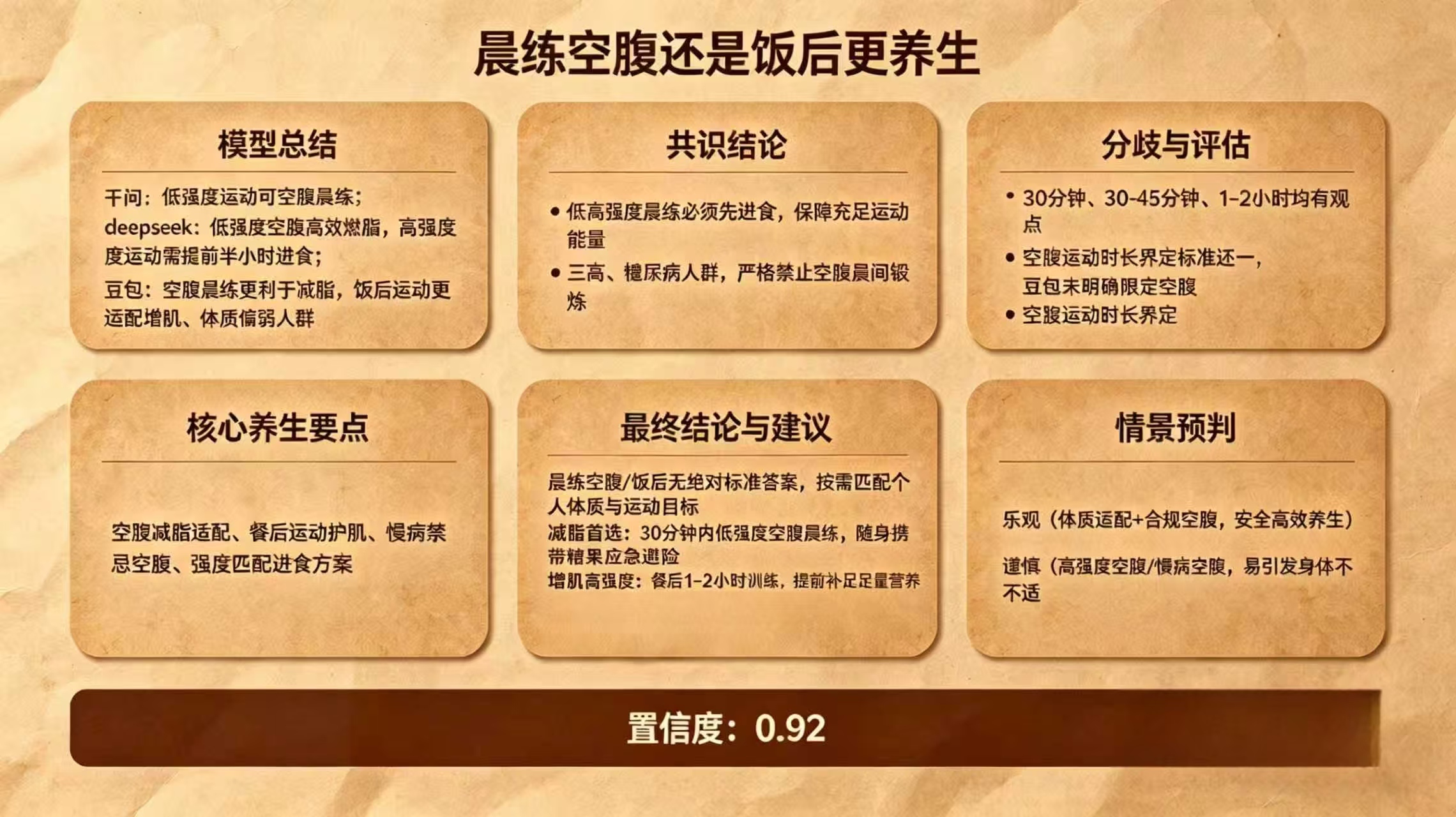 健康方案争议对比