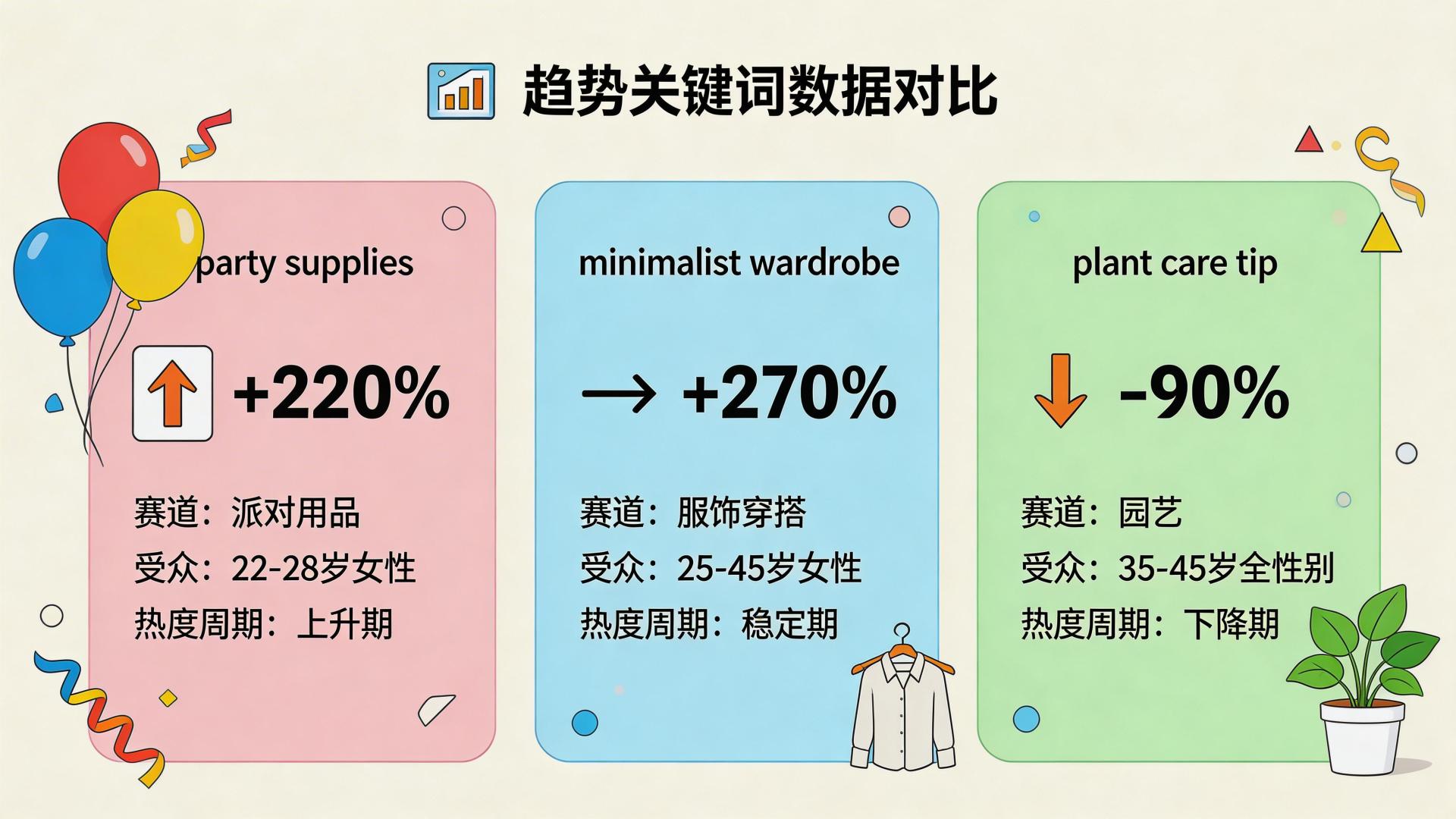 热门关键词数据对比图