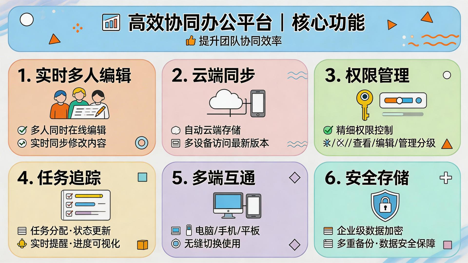 产品核心功能精简信息图