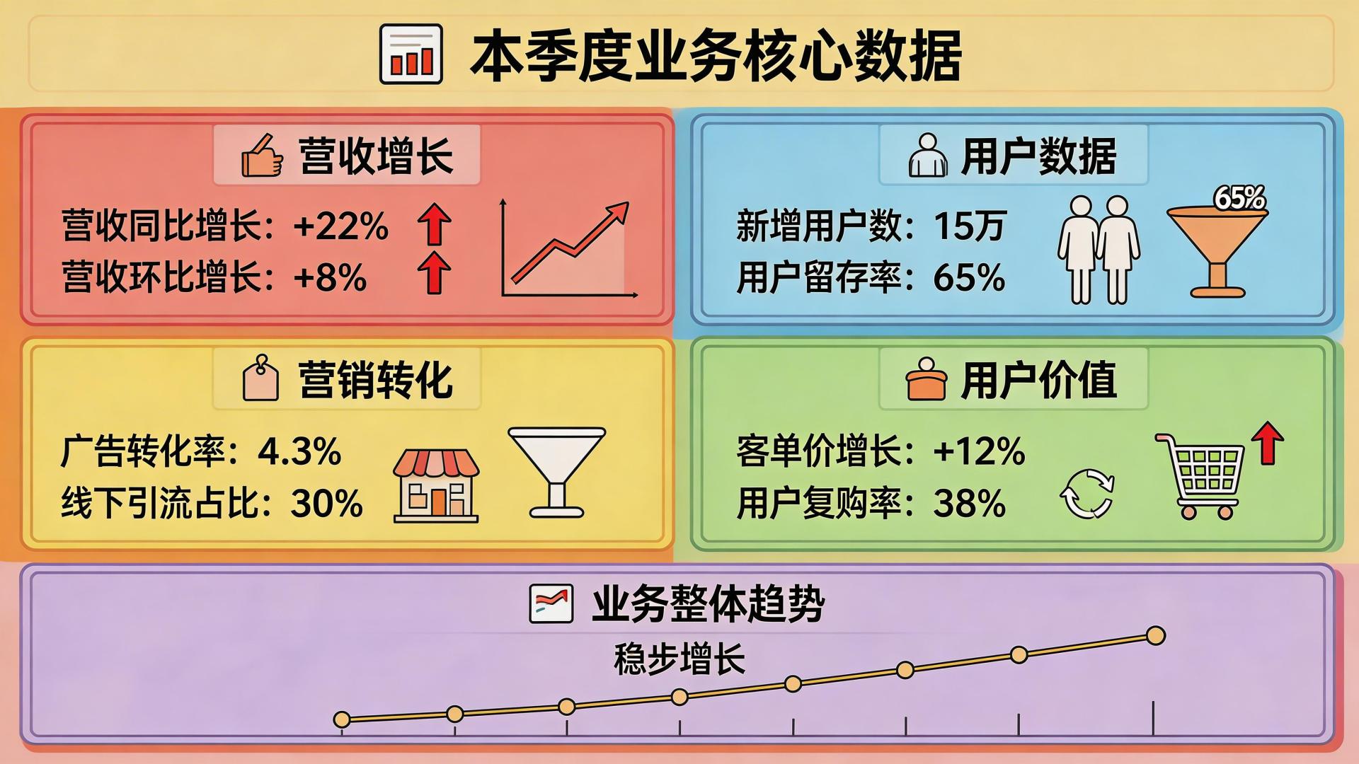 业务数据信息图