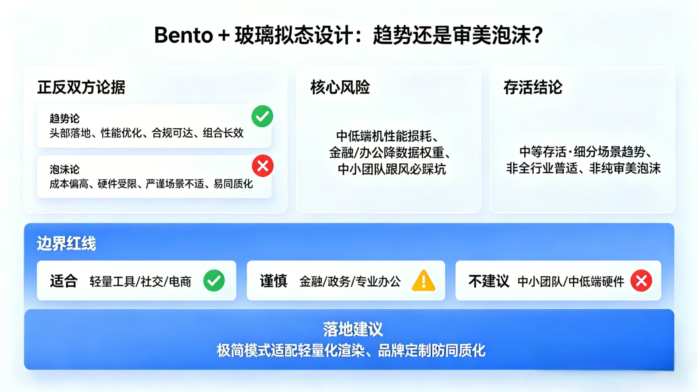 趋势与泡沫判断