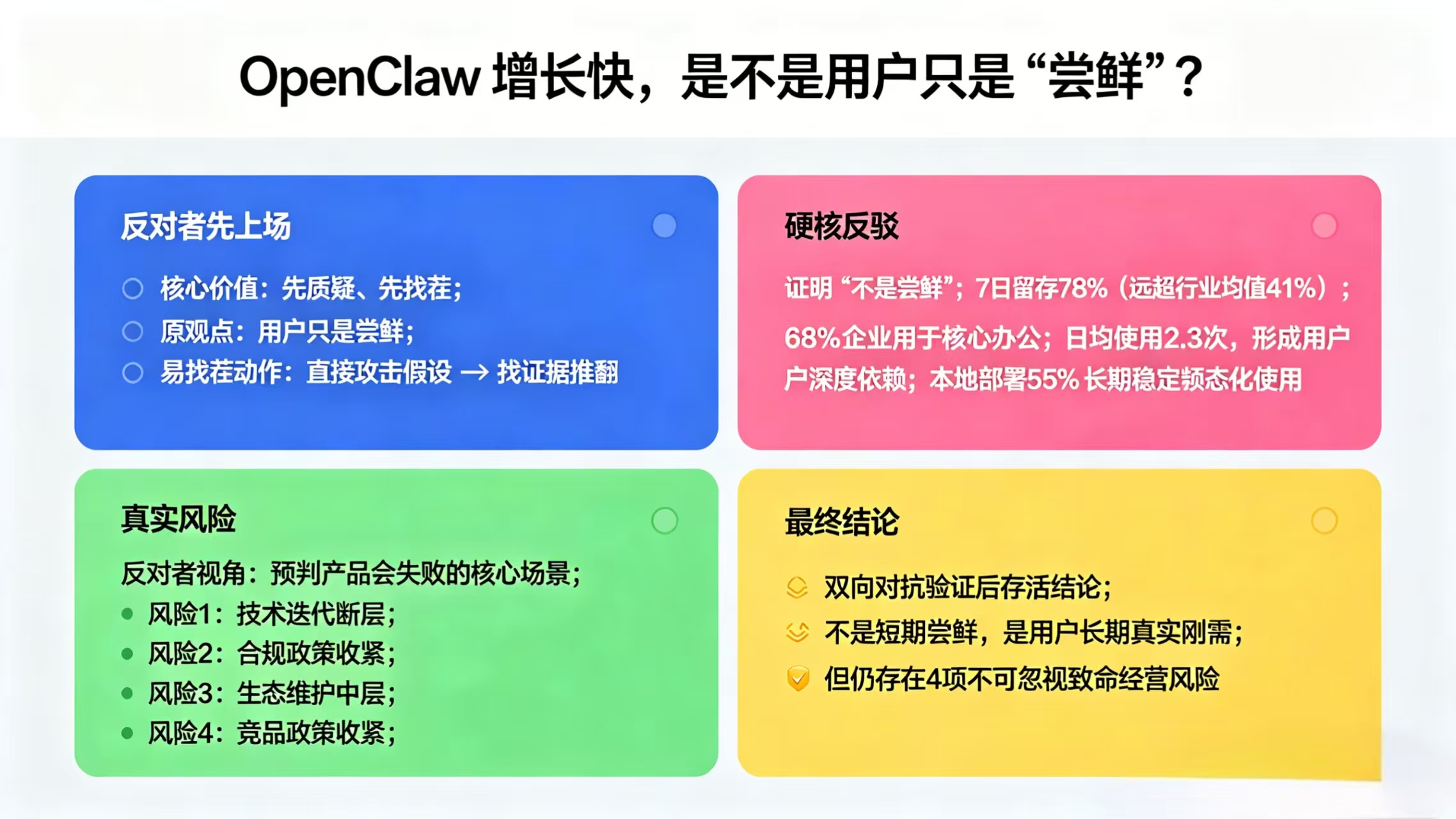 增长与数据真实性分析