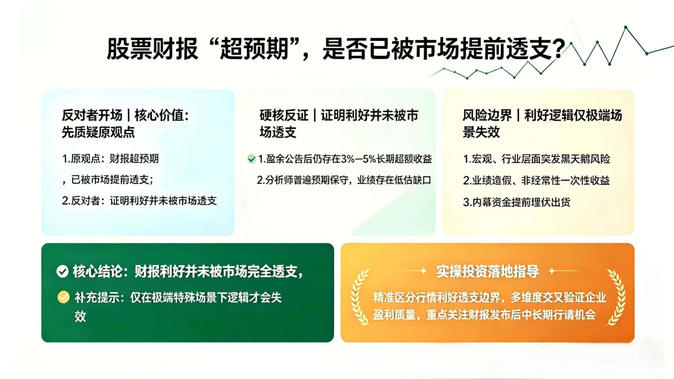 投资与市场预期分析
